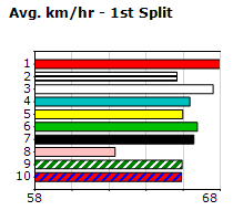 Speedmap image