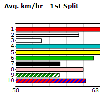 Speedmap image