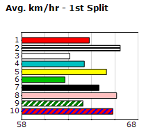 Speedmap image