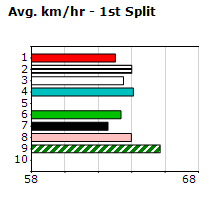 Speedmap image