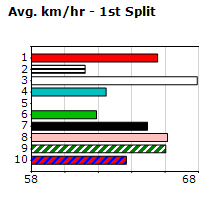 Speedmap image