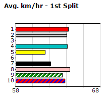 Speedmap image