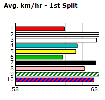 Speedmap image