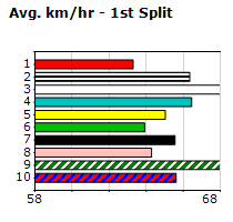 Speedmap image