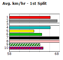 Speedmap image