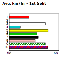 Speedmap image