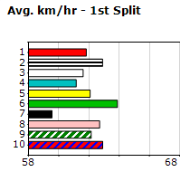 Speedmap image