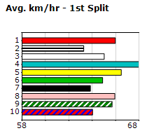 Speedmap image