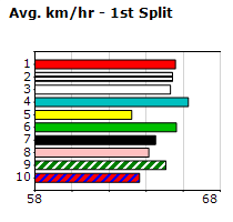 Speedmap image