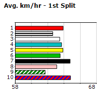 Speedmap image