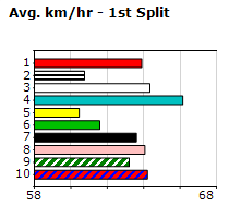 Speedmap image