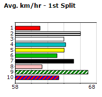 Speedmap image