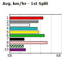 Speedmap image