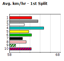 Speedmap image