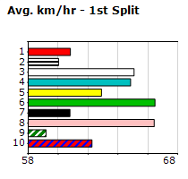 Speedmap image