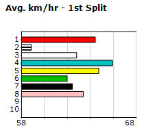 Speedmap image