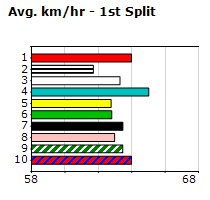 Speedmap image