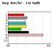 Speedmap image