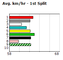 Speedmap image