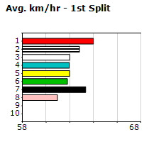 Speedmap image