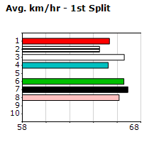 Speedmap image