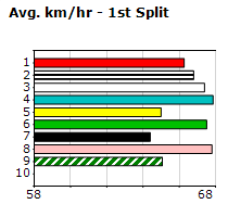 Speedmap image