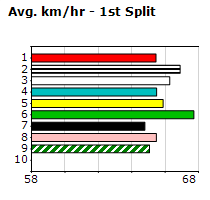 Speedmap image