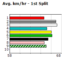 Speedmap image