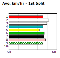 Speedmap image