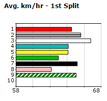 Speedmap image