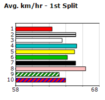 Speedmap image