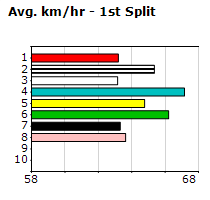 Speedmap image