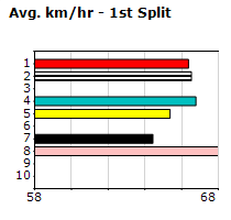 Speedmap image