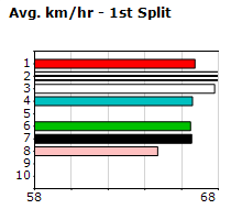 Speedmap image