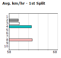 Speedmap image