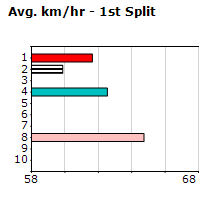 Speedmap image