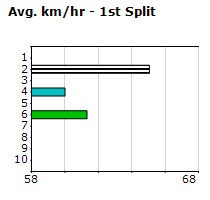 Speedmap image