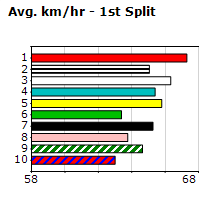 Speedmap image