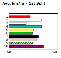 Speedmap image