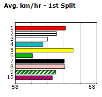 Speedmap image