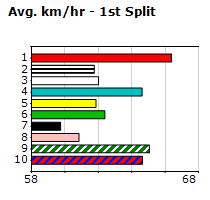 Speedmap image