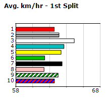 Speedmap image