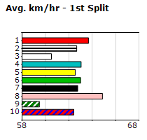 Speedmap image