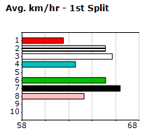 Speedmap image