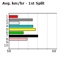 Speedmap image