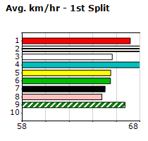 Speedmap image