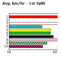 Speedmap image