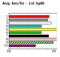 Speedmap image