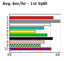 Speedmap image