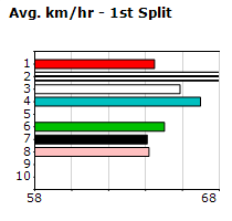 Speedmap image